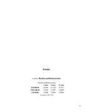 Bankų kreditų gavimo sąlygos Lietuvoje (verslo įmonėms) 17 puslapis