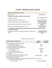 Bankų kreditų gavimo sąlygos Lietuvoje (verslo įmonėms) 18 puslapis