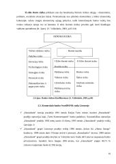 Bankų sistemos Lietuvoje aprašymas ir analizė 10 puslapis