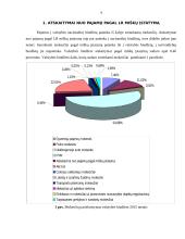 Atskaitymai nuo pajamų pagal Lietuvos Respublikos miškų įstatymą 3 puslapis