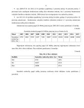 Atskaitymai nuo pajamų pagal Lietuvos Respublikos miškų įstatymą 8 puslapis