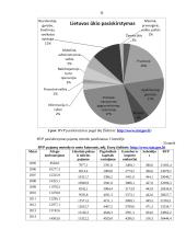 BVP Lietuvoje ir kitose Europos sąjungos šalyse 11 puslapis