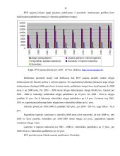 BVP Lietuvoje ir kitose Europos sąjungos šalyse 12 puslapis