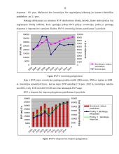 BVP Lietuvoje ir kitose Europos sąjungos šalyse 14 puslapis