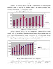 BVP Lietuvoje ir kitose Europos sąjungos šalyse 17 puslapis