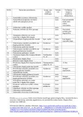 Degalų filtro keitimas  2 puslapis