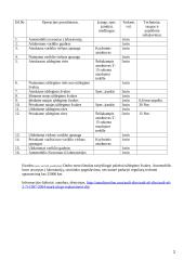 Uždegimo žvakių keitimas  2 puslapis