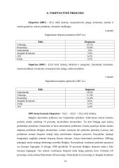 Belgijos karalystės ekonominė situacija 14 puslapis