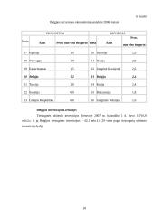 Belgijos karalystės ekonominė situacija 18 puslapis