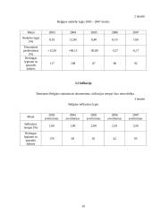 Belgijos karalystės ekonominė situacija 10 puslapis