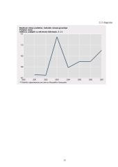 BVP samprata ir bendrasis Lietuvos produktas 11 puslapis