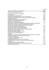 BVP samprata ir bendrasis Lietuvos produktas 13 puslapis