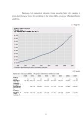BVP samprata ir bendrasis Lietuvos produktas 6 puslapis