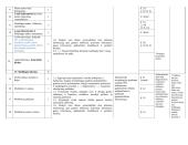 Fizikos 7 klasei ilgalaikis planas 4 puslapis