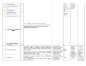 Fizikos 7 klasei ilgalaikis planas 6 puslapis