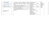 Fizikos 7 klasei ilgalaikis planas 7 puslapis