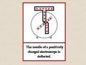 Elektros reiškiniai 11 puslapis