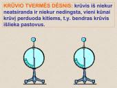 Elektros reiškiniai 13 puslapis