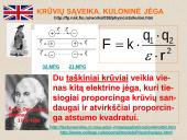 Elektros reiškiniai 14 puslapis
