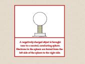 Elektros reiškiniai 7 puslapis