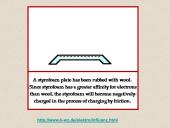 Elektros reiškiniai 8 puslapis