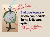 Elektros reiškiniai 9 puslapis