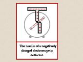 Elektros reiškiniai 10 puslapis