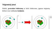 Teigiamieji ir neigiamieji jonai. Atomų jonizacija 3 puslapis