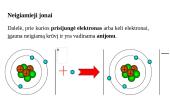 Teigiamieji ir neigiamieji jonai. Atomų jonizacija 4 puslapis