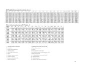 Bendrojo vidaus produkto kitimas Lietuvoje 1995-2005. Palyginimas su pasauline ekonomika 12 puslapis