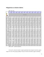 Bendrojo vidaus produkto kitimas Lietuvoje 1995-2005. Palyginimas su pasauline ekonomika 15 puslapis