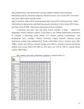 Bendrojo vidaus produkto kitimas Lietuvoje 1995-2005. Palyginimas su pasauline ekonomika 16 puslapis