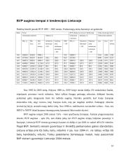 Bendrojo vidaus produkto kitimas Lietuvoje 1995-2005. Palyginimas su pasauline ekonomika 10 puslapis