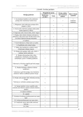 Statinių klasifikavimas pagal jų naudojimo paskirtį:  gyvenamieji ir negyvenamieji pastatai 5 puslapis