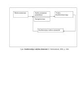 Bendrovės etikos kodeksas: kompanija Shell 15 puslapis