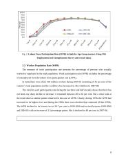 Employment and unemployment rate in India  7 puslapis