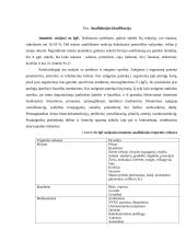 Anafilaksinis šokas, jo rūšys, klinika, medikamentinė pagalba jam ištikus 4 puslapis