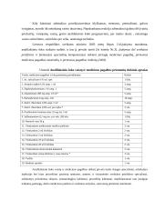 Anafilaksinis šokas, jo rūšys, klinika, medikamentinė pagalba jam ištikus 8 puslapis