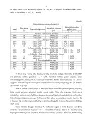 Bičių populiacija 7 puslapis