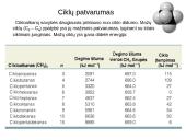 Cikloalkanai 12 puslapis