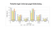 Nedarbo lygis Lietuvoje. Skaidrės 8 puslapis