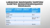 Šampūnų sudėties ir naudojimo tyrimas 9 puslapis