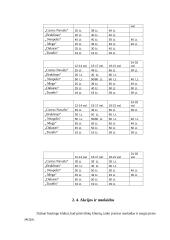 Boulingo klubų teikiamų paslaugų analizė Šiauliuose 11 puslapis