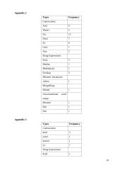  The Analysis of the Barbarisms in Eminem's Songs „Survival“, „Fall“, „Sing for the moment“ 18 puslapis