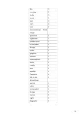  The Analysis of the Barbarisms in Eminem's Songs „Survival“, „Fall“, „Sing for the moment“ 19 puslapis