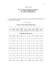 BVP kitimo dinamika 11 puslapis