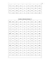 BVP kitimo dinamika 12 puslapis