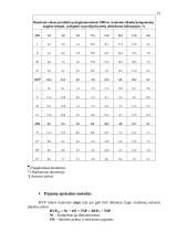 BVP kitimo dinamika 13 puslapis