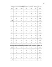 BVP kitimo dinamika 15 puslapis