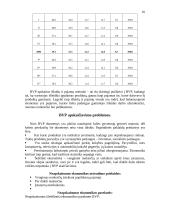 BVP kitimo dinamika 16 puslapis